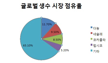 자료: 파이낸셜타임스(ft)
