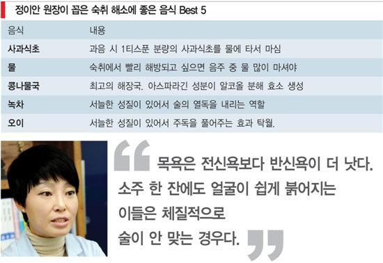 ‘썰렁’ 삼행시 건배사는 No, 숙취예방 초절임 안주 Yes