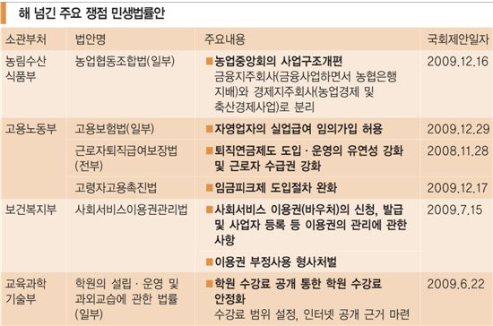 난장판 국회… 끝내 내팽개친 민생