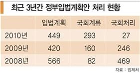 난장판 국회… 끝내 내팽개친 민생
