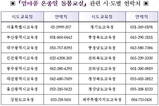 유·초등생 ‘새벽부터 밤까지’ 온종일 돌봄교실 536곳 운영