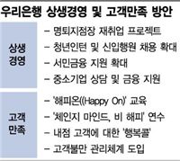 [2010 아시아 금융문화대상]우리銀, 中企 지원·사회공헌 적극
