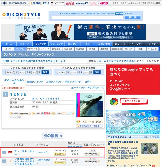 U-kiss album "First Kiss" ranked No.2 on Japanese Oricon daily chart [Oricon]