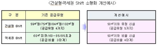 2020년까지 서울시내 1~2인용 소형주택 30만가구 공급