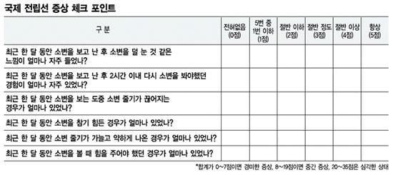 가늘어진 소변줄기…병원에 가야할까?