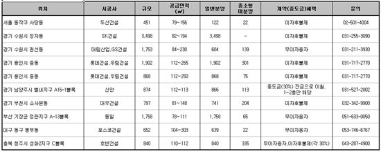 [2020재테크]‘교통·학군·편의’ 3박자 미분양, 어디에 숨어있나?