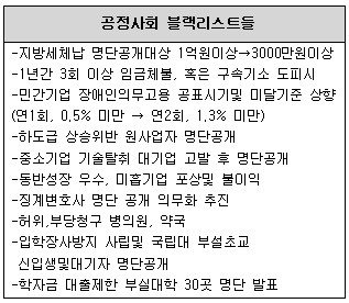 나쁜짓하면 공개망신...공정사회 新살생부 신드롬