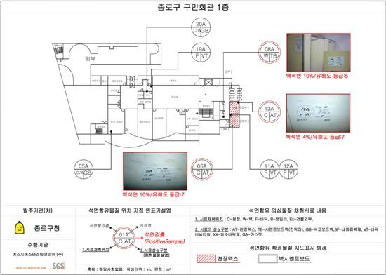 종로구, 공공건물 석면 정보 인터넷으로 확인