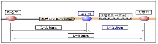 중앙선에 오빈역 추가 신설·개통