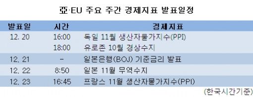 亞·EU 주요 주간 경제지표 발표일정