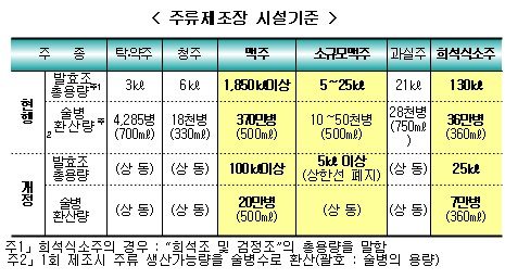[내년부터 달라지는 세제]조특법·주세법 