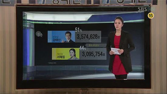 KBS 박지윤 前 아나운서, SBS서 대통령 개표방송을?