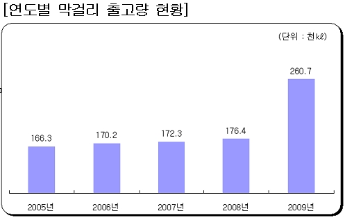 억대 연봉자, 근로자 100명당 1.4명..20만명 육박