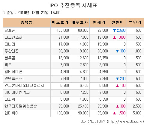 [장외시장 시황]삼성자산운용, 4거래일 연속 신고가