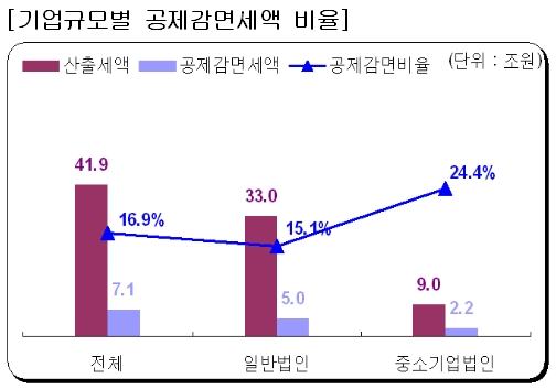 종합소득금액 1억 넘는 여성고소득자 2만2200명