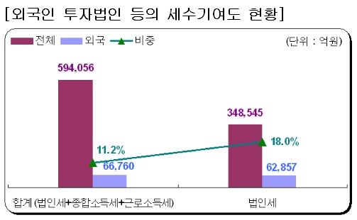 종합소득금액 1억 넘는 여성고소득자 2만2200명