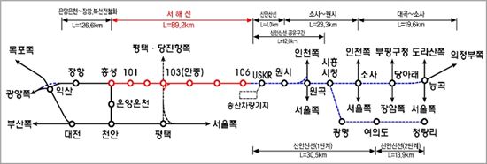 홍성~송산 서해선 철도건설 본격화.. 2019년 개통