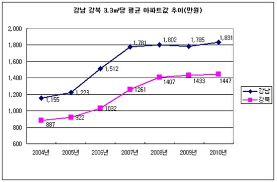 자료제공 : 내집마련정보사