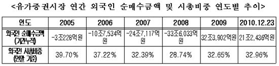 올해 증권가를 사로잡은 10대 뉴스