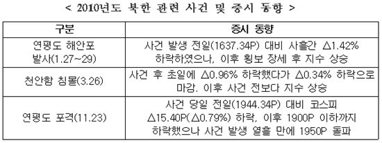 올해 증권가를 사로잡은 10대 뉴스