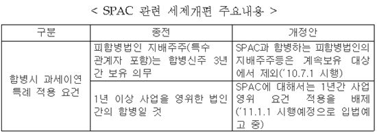 올해 증권가를 사로잡은 10대 뉴스