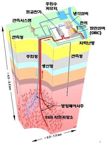 지하 5km '지열발전' 기술 개발한다