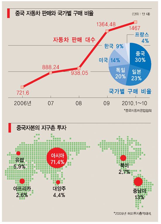 [커버스토리]몰아치는 ‘황색폭풍’ 세계 경제 쥐락펴락