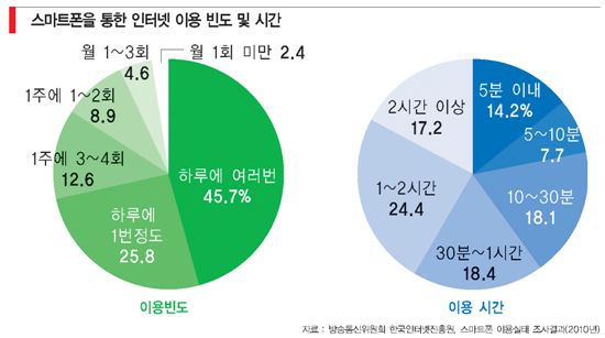 [스페셜리포트Ⅱ]애니타임 애니웨어, 일이 놀이가 되다