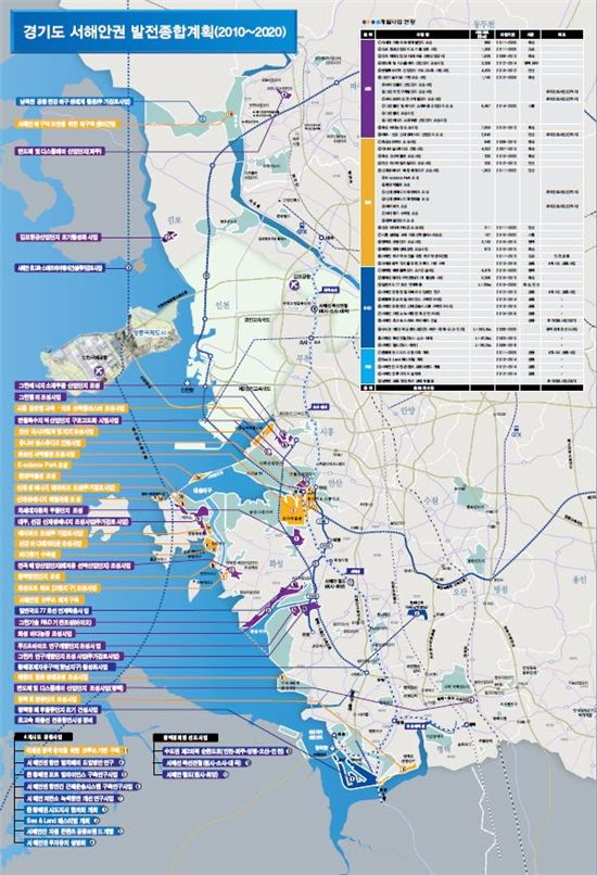 경기만에 2020년까지 약 6조원 투자