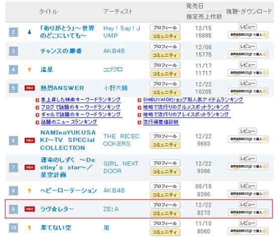 ZE:A's album "Love Letter/My Only Wish" on Oricon's weekly music chart [Official Oricon website]