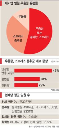 [스페셜리포트]“一等주의 경영전략이 한국경제 병들게 한다”   