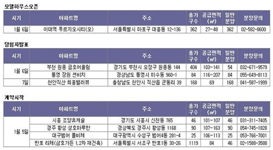 자료제공: 스피드뱅크