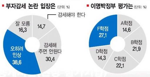 46% 새해 경제 장밋빛..기업할맛·일할맛 난다