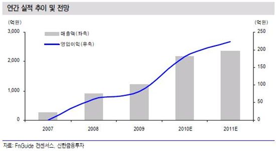 [사이버고수의 클릭e종목]아바코