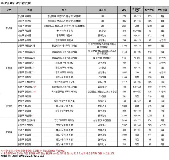 올해 서울에서 총 66곳 1만5451가구 분양