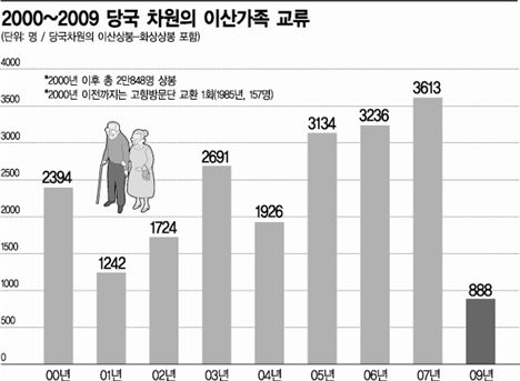 [포스트G20]통일시대 이렇게 준비하자