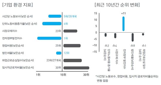 [포스트G20]경제선진국 G7 가려면 체질강화 급선무