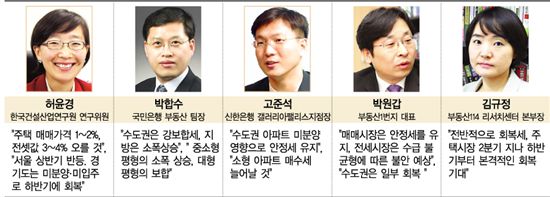 [전문가들에게 묻다]2011년 아파트 값은?