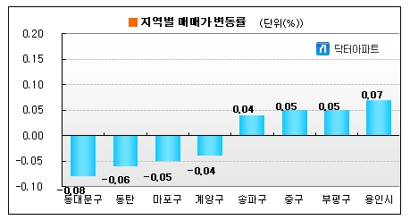 집값 상승세 '주춤'..거래도 '잠잠'