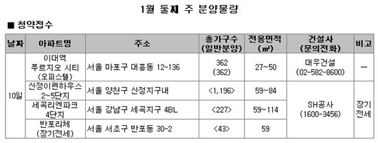 [부동산캘린더]10일부터 시프트 청약 개시