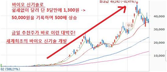 1천만원을 10억으로 불려준 大폭등주가 출몰한다!