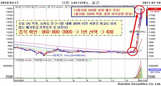 단 2달 만에 100만원이 10억 될 40연상 또 터진다!