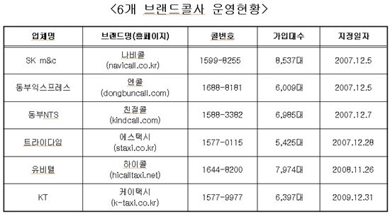 안심귀가서비스, 카드결제택시에도 제공된다!