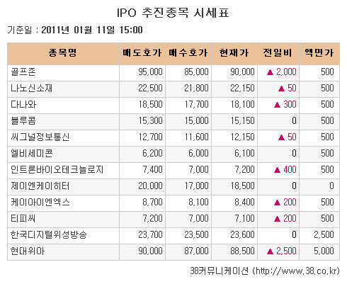 [장외시장 시황]세크론, 4일 연속 신고가