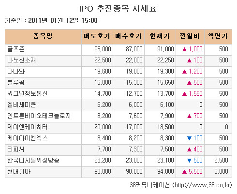 [장외시장 시황]메디슨, 6일 연속 최고가 경신