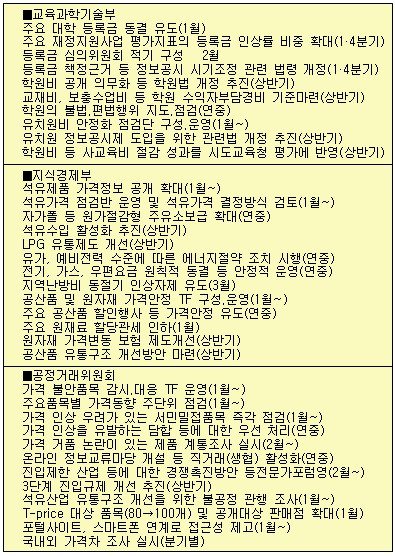 [1.13물가대책-표]부처별대책 교육·지경·공정