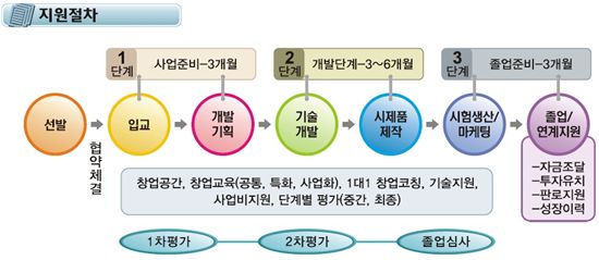 "백수 우리아들도 신청 되나요"