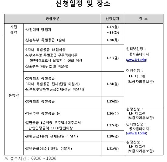 서울강남·서초 보금자리, '이것만은 유의하자'