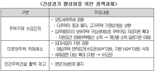 부동산 전문가 "올해 집값 3% 오른다"