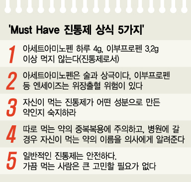 '진통제 바로 알기' 생각만큼 어렵지 않아요